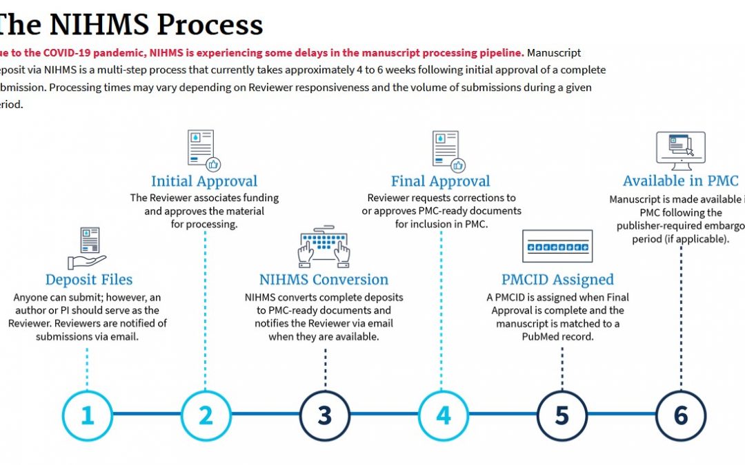 A Guide to (PMCID, PMID, NIHMS, DOI) Identifiers and the Mandatory Requirements for NIH Supported Scientific Publications